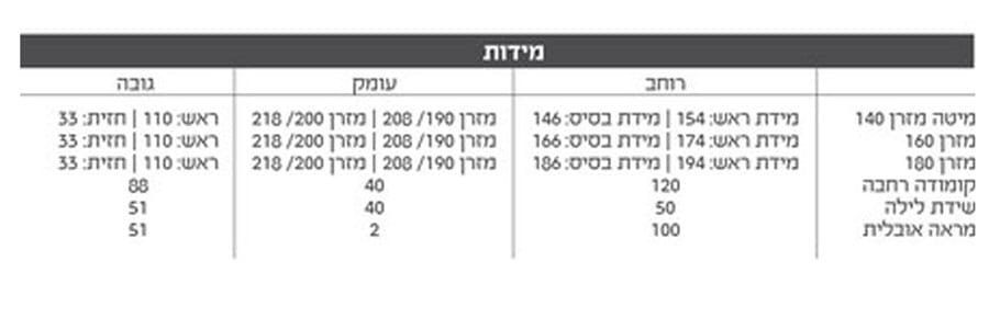 חדר שינה יוקרתי הכולל מיטה זוגית, שידות צד וקומודה דגם פנמה – תמונה 3