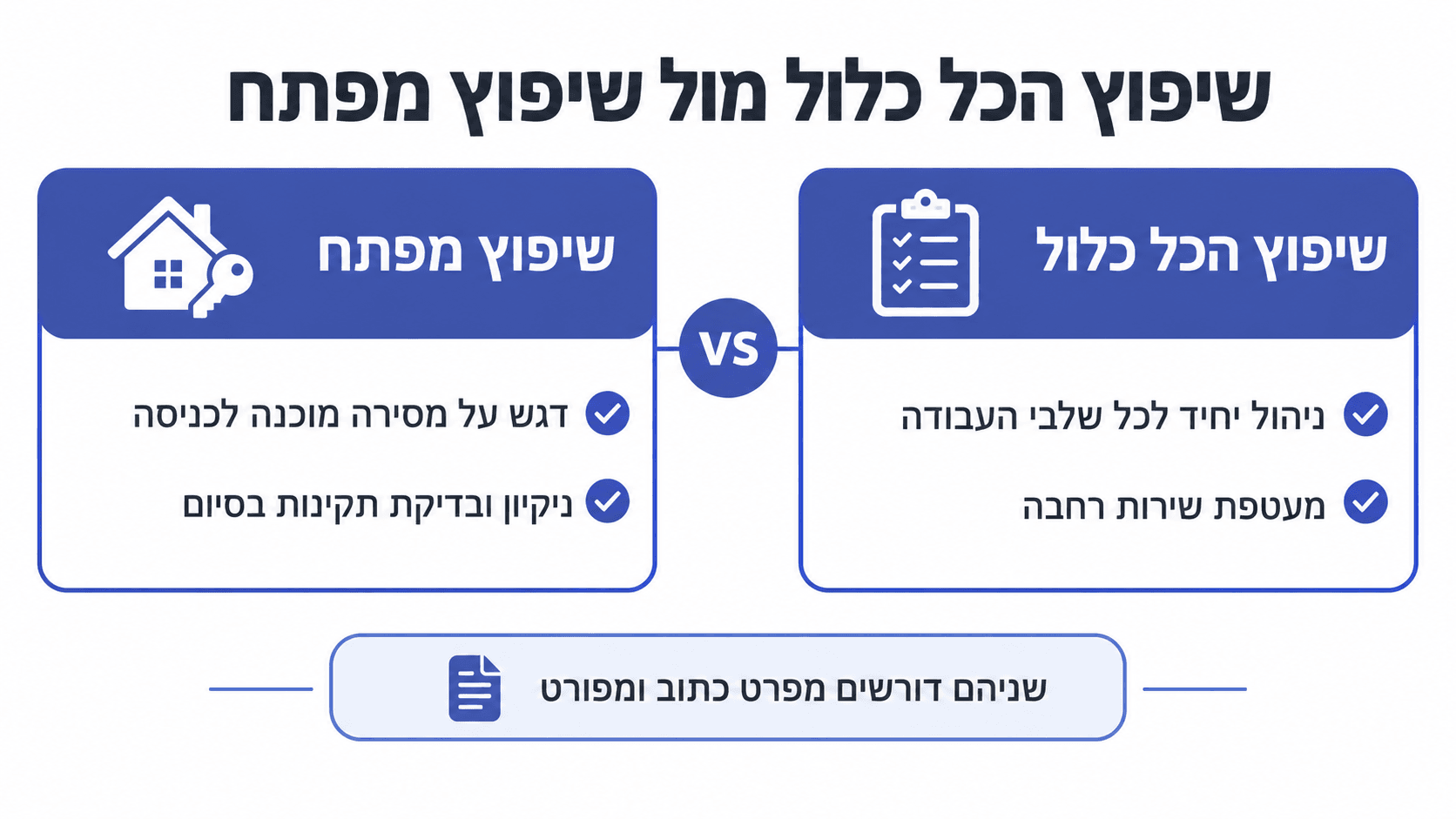 השוואה בין סוגי פרויקטי שיפוץ דירה
