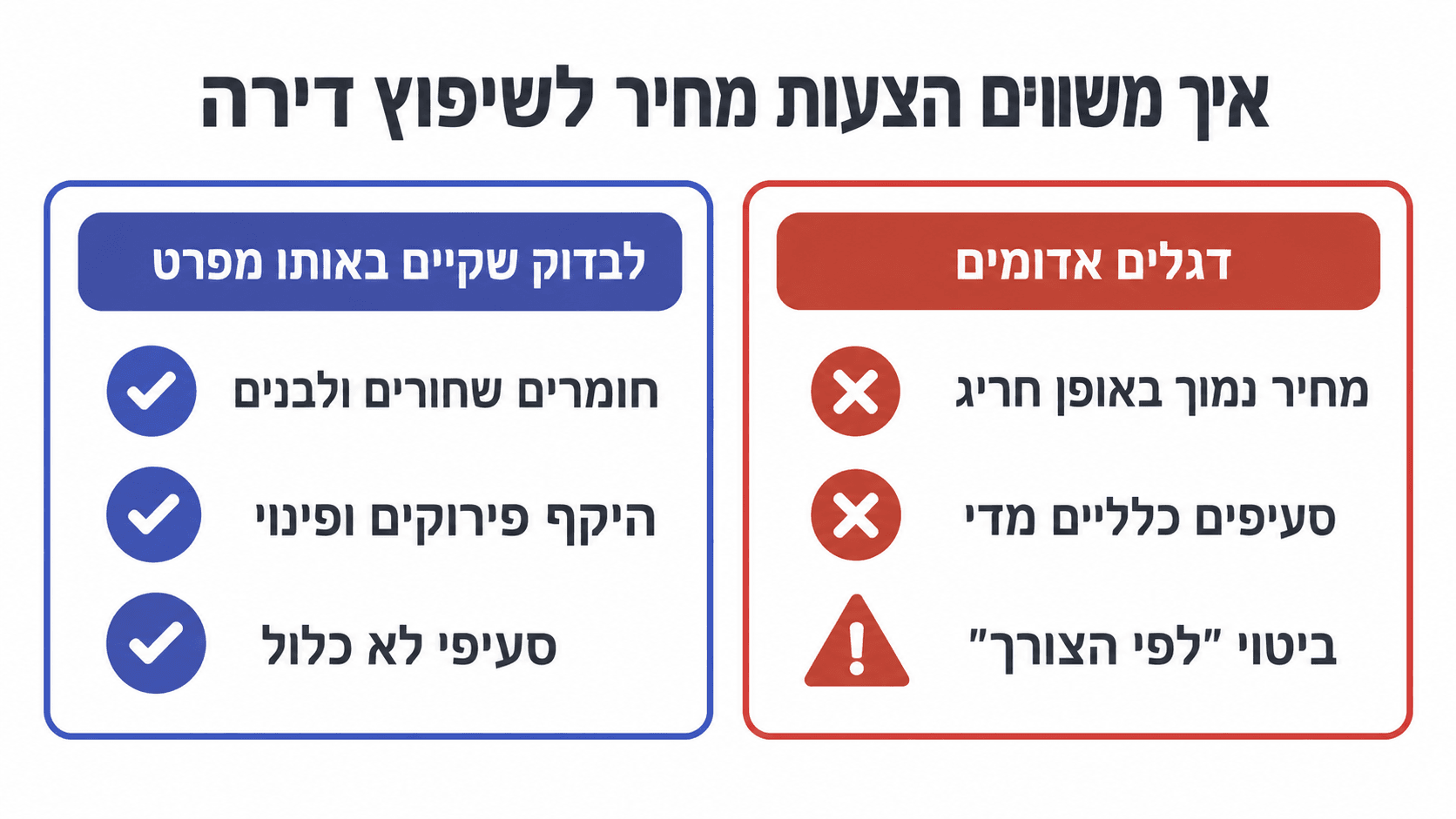 השוואת הצעות מחיר לשיפוץ דירה